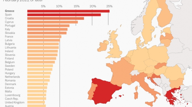 Taux de chômage en Europe en février 2015, la Grèce en tête avec +25% de sans-emplois, suivie de près par l'Espagne...