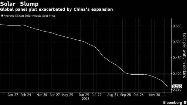 Le prix des panneaux solaires a chuté de presque 50% rien qu'en 2016. Les Chinois mènent désormais la danse mondiale ! Et si les cours du pétrole ne remontaient jamais ?...