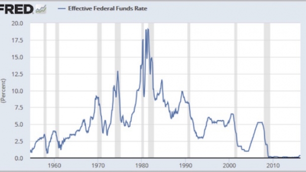 C'est la grande question de l'année 2016 - une hausse des taux de la FED. De impossible, nous en sommes arrivés à pourquoi pas... attention aux réajustements des devises. Ca va secouer !