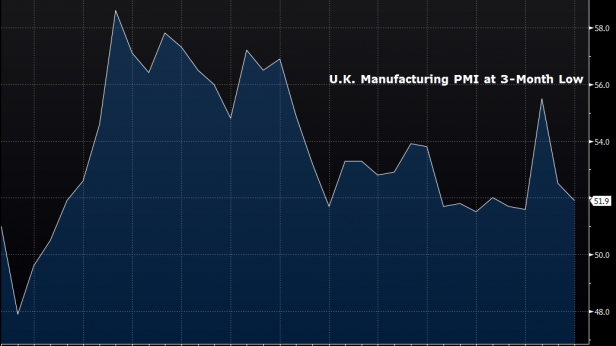 le secteur manufacturier en Grande Bretagne, de 2013 à fin 2015