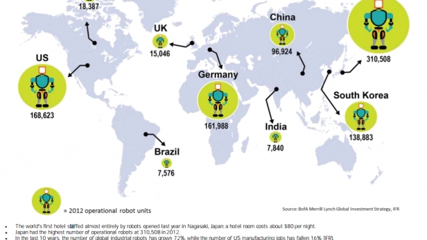 Carte du monde avec les pays dotés du plus grand nombre de robots opérationnels ! Le top 3 est composé du Japon, des USA et de l'Allemagne