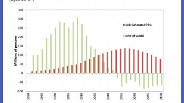 D'ici 2030, la contribution de l'Afrique sub-saharienne à la main d'oeuvre mondiale dépassera celle du reste du monde combiné