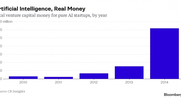 L'explosion des start-ups en Intelligence Artificielle de 2010 à 2014