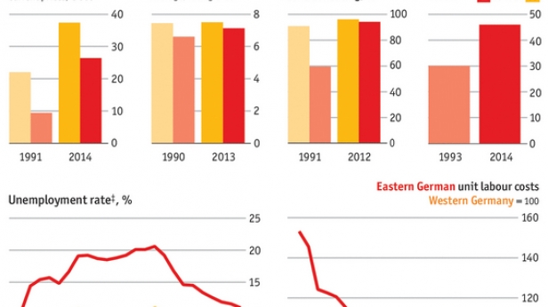 Les mutations économiques de l'Allemagne sur 25 ans en 6 graphiques