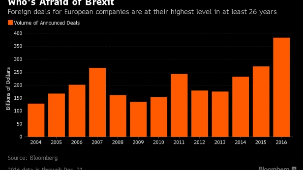 Le volume de transactions des entreprises européennes au Royaume Uni, depuis 2004