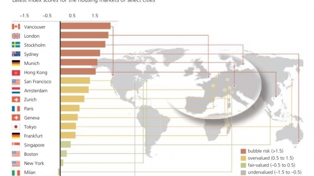 Les villes au Monde ou le risque d'éclatement de la bulle immobilière est le plus élevé