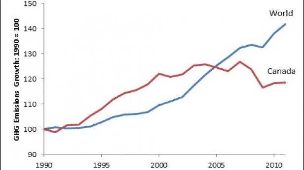 Les émissions de CO2 au Canada et dans le monde, de 1990 à 2010