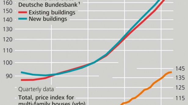 Bulle immobilière en Allemagne