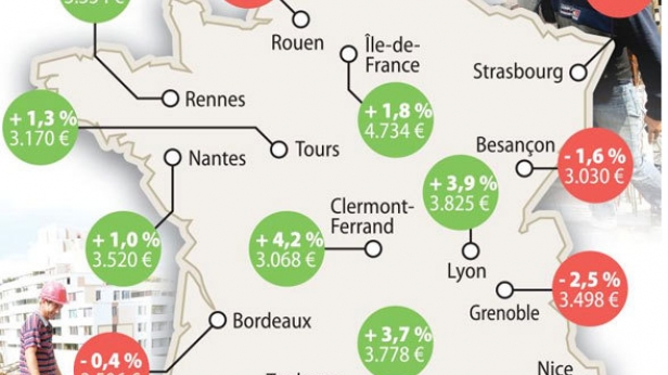 Le marché du logement neuf se porte mieux… mais reste fragile