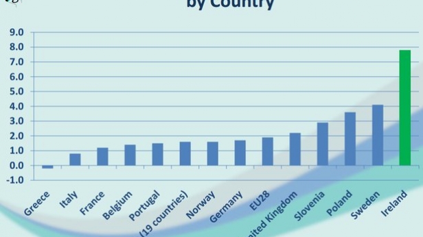 Variation annuelle du PIB en 2015, dans les pays de la zone Euro