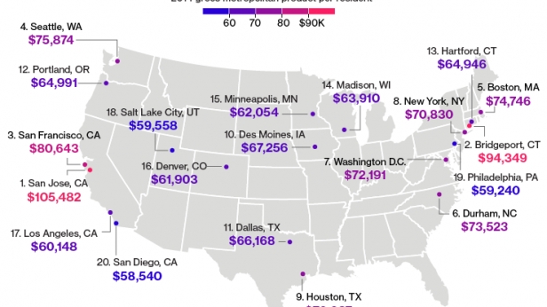Classement des Villes les plus riches aux USA en 2014 - San José en Californie détient la première place avec le rendement le plus élevé par habitant