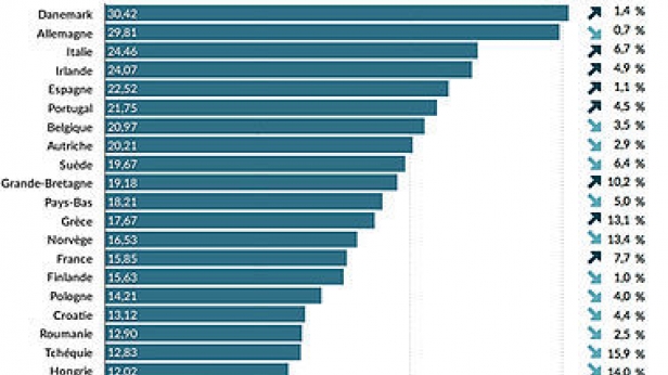 Prix de l'électricité en Europe en 2014