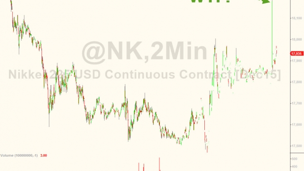 En seulement quelques secondes, le Nikkei au Japon s'envole de 400 points. Un nouveau mini flash krach à la hausse ? Il y en a désormais chaque semaine et non tous les mois...