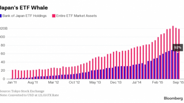 L'activité de la Banque du Japon sur les ETF