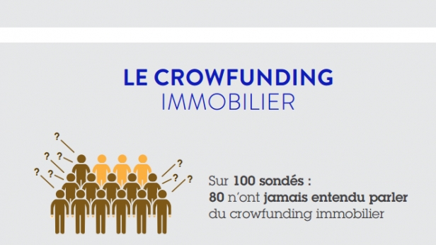 12% des Français prêts à investir dans le Crowdfunding immobilier