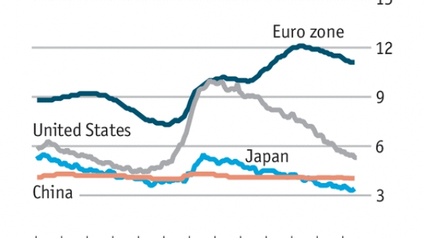 Le taux de chômage de la Chine reste bizarrement stable et bas depuis 2003...