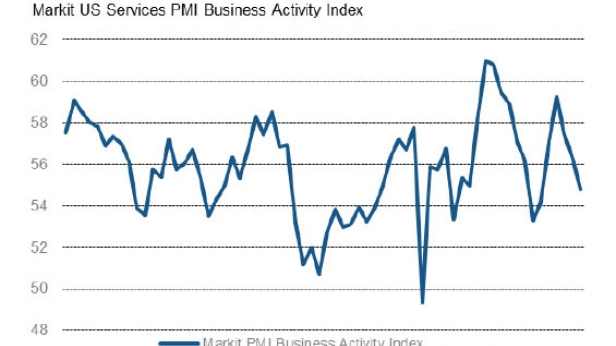 L'indice d'activité des entreprises de service aux USA, de 2010 à 2015