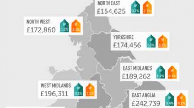 les prix immobiliers au Royaume-Uni
