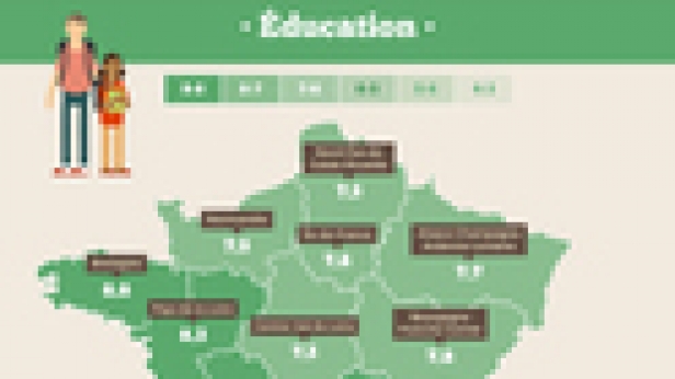 Le bien être des français : le classement par (nouvelles) régions