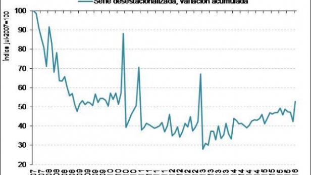 Espagne : stabilisation des prix immobilier confirmée