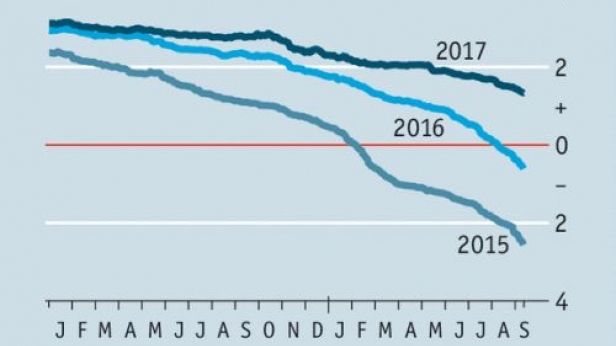 Le Brésil injecte 20 milliards d'euros pour relancer son économie... Le pays a très mal supporté la chute des prix du baril