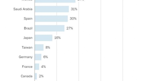 Pourcentage de milliardaires enrichis grâce à des connexions politiques, par pays - A partir du classement Forbes des années 1987, 1992,1996 et 2002