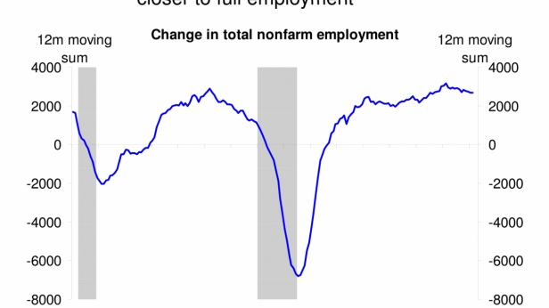 Les créations d'emploi aux USA de 2001 à 2016