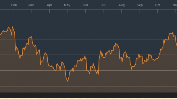 Le dollar index est au plus haut