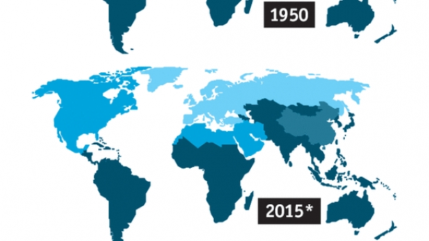 La population jeune dans le monde en 1950, 2015 et 2050