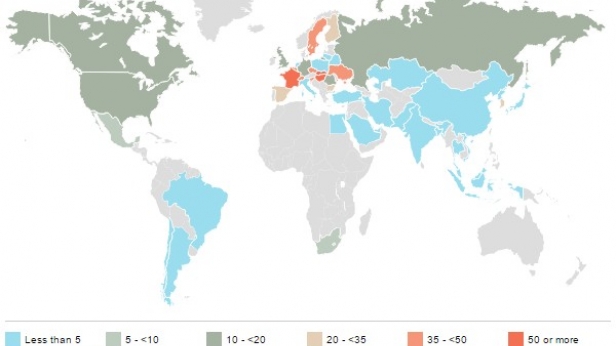 En 2015, 11.5% de la production d'électricité est générée par l'énergie nucléaire. La France est le pays le plus dépendant au nucléaire dans le monde, soit près de 50% !