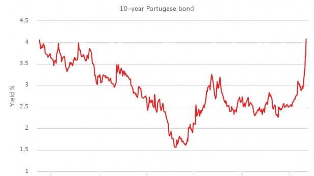La dette du gouvernement portugais, de juillet 2014 à janvier 2016