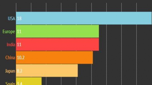 Le top mondial des pays ayant le nombre le plus élevé de logements vacants ; la France compte 2.6 millions d'appartements laissés à l'abandon !