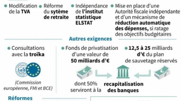 Restructuration de la Grèce, franchement, les mesures prises sont celles qui auraient du l'être depuis des décennies... les grecs vont en baver ou les grecs vont enfin se gérer collectivement ?...