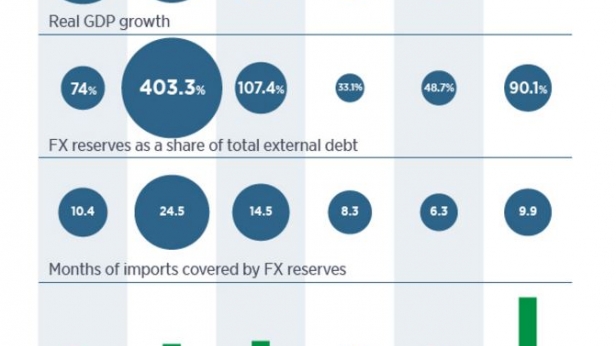 Croissance du PIB et balance commerciale de l'Inde, Chine, Philippines, Indonésie, Malaisie et Corée en 2015