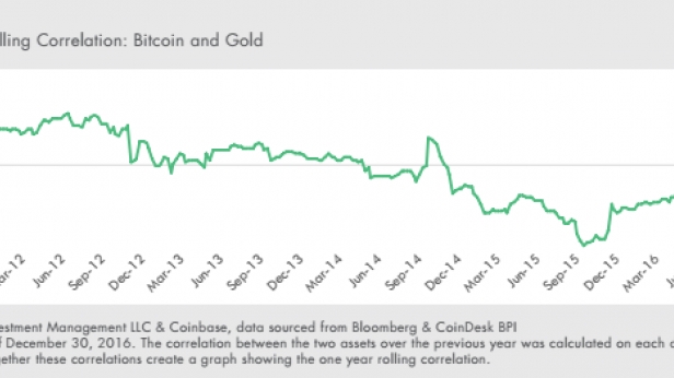 1 bitcoin vaut désormais plus qu'une once d'or