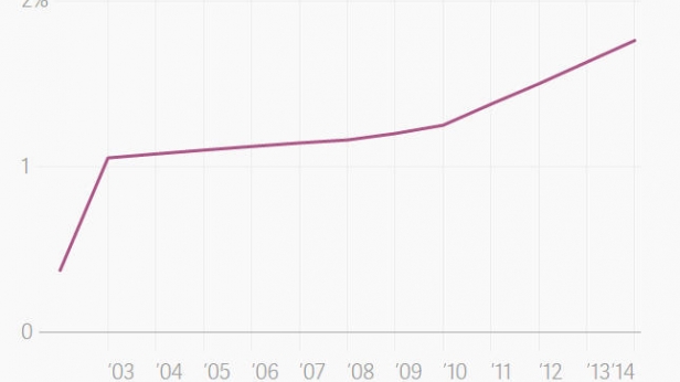 La Somalie a été l'un des derniers pays africain a s'être connecté a internet