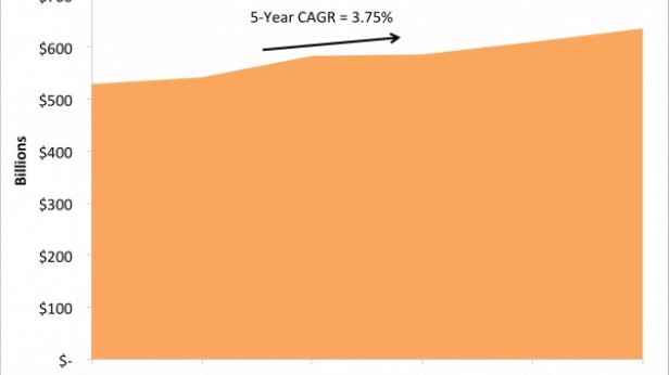 Volume des transferts d'argent transfrontaliers, de 2012 à 2017
