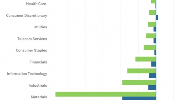 Les révisions de bénéfices des entreprises américaines à la baisse stimulent les anticipations de krach et de marchés baissiers en 2016