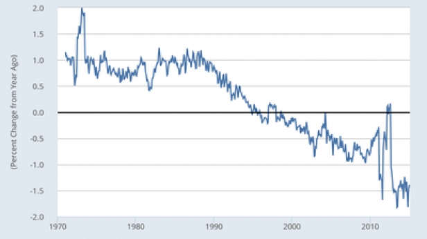 La population en âge de travailler au Japon depuis 1970 - Une population active en baisse