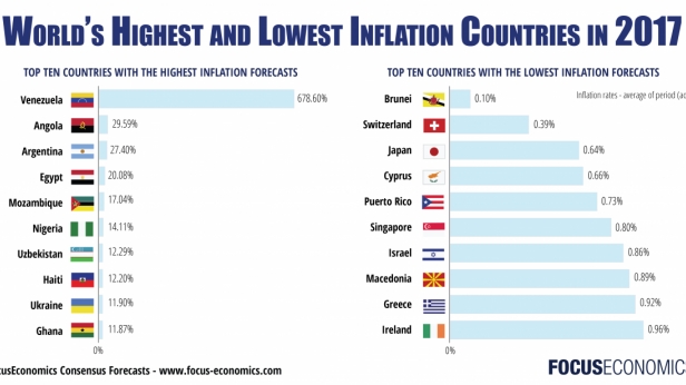 L'inflation à travers le Monde