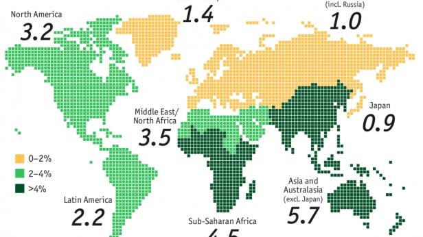 Petit aperçu de la croissance économique à travers le monde grâce à cette carte. Une grande partie de l'Afrique et de l'Asie reste très dynamique avec une progression de plus de 4% en 2015