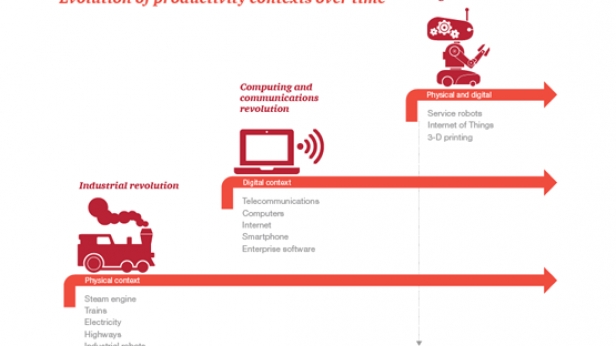 Après internet et les smartphones, l'impression 3D et la robotisation des services seront les prochaines révolutions économiques du 21e siècle, une nouvelle forme de conscience va naître avec l'intelligence artificielle