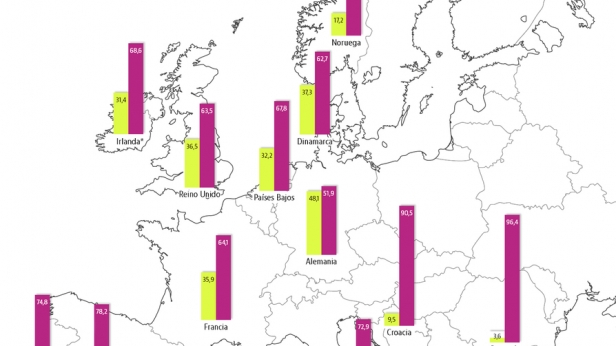 Le taux de propriétaires en France parmi les plus bas en Europe !