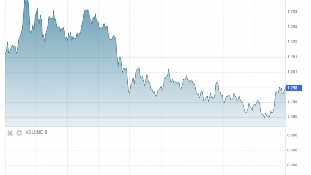 L'or sur un véritable trend haussier, à l'assaut des 1 260 $ l'once. Affaire à suivre !