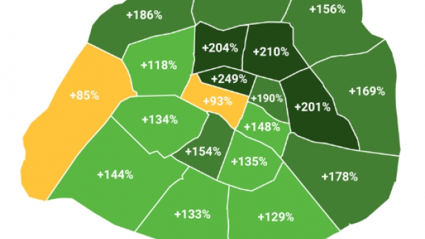 Evolution des prix de l'immobilier à Paris, de 1996 à 2015