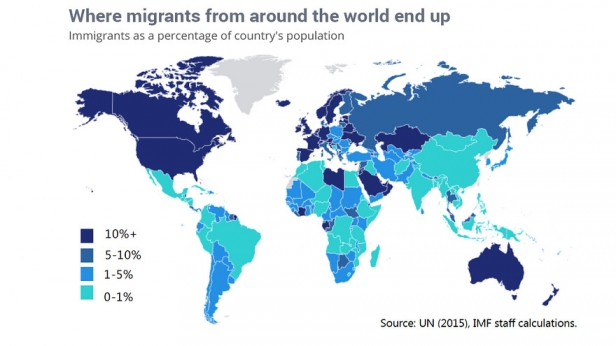 Les USA, le Canada, l'Australie et l'Europe sont les destinations principales des migrants