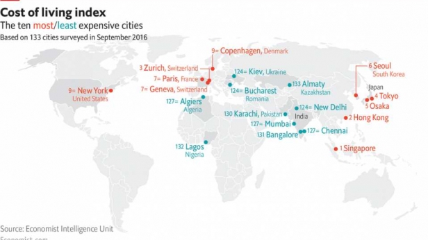 Classement des villes ou la vie est la plus chère au Monde