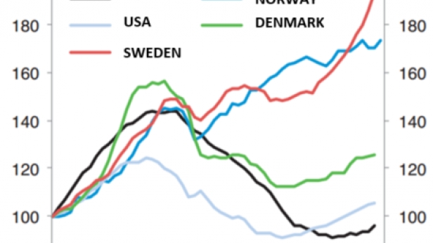 Bulle immobilière en Norvège et en Suède