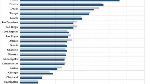 Les prix immobilier progressent de +5,1%