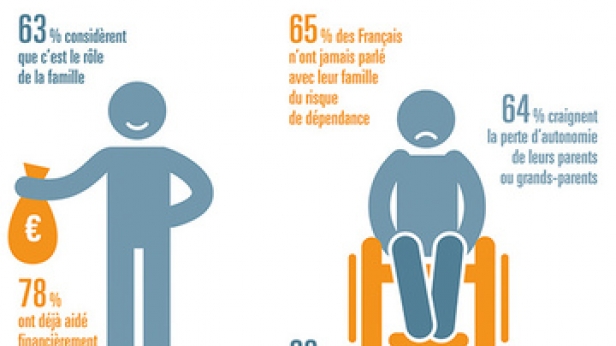 Argent et entraide familiale, combien tu m'aimes/aides ?